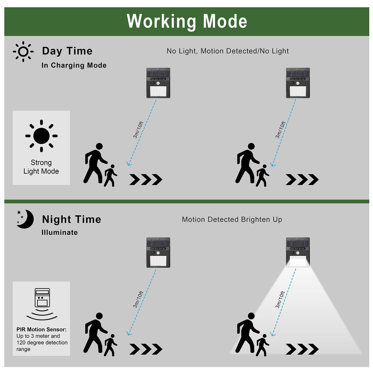 Outdoor Solar Light with PIR Motion Sensing