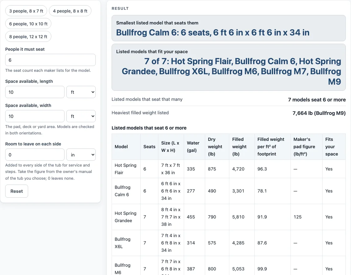 Hot tub dimensions example